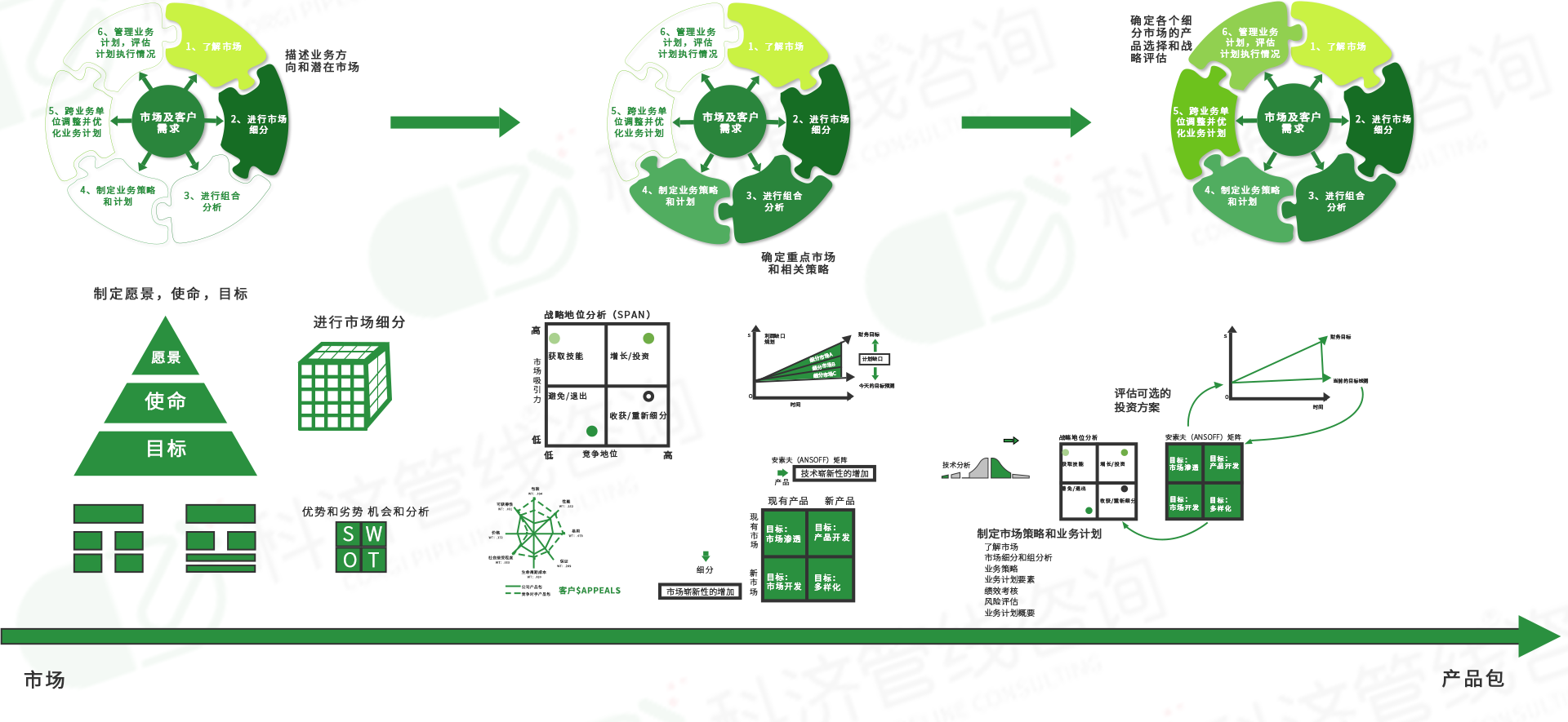 产品战略与产品管理体系咨询(图5)