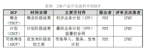 IPD百科 | DCP业务决策评审(图2)