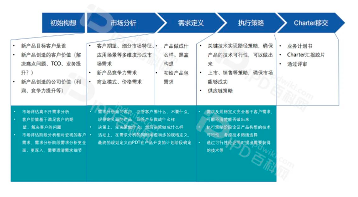 IPD推行成功的核心要素（十二）CDP确保产品开发的正确方向(图4)