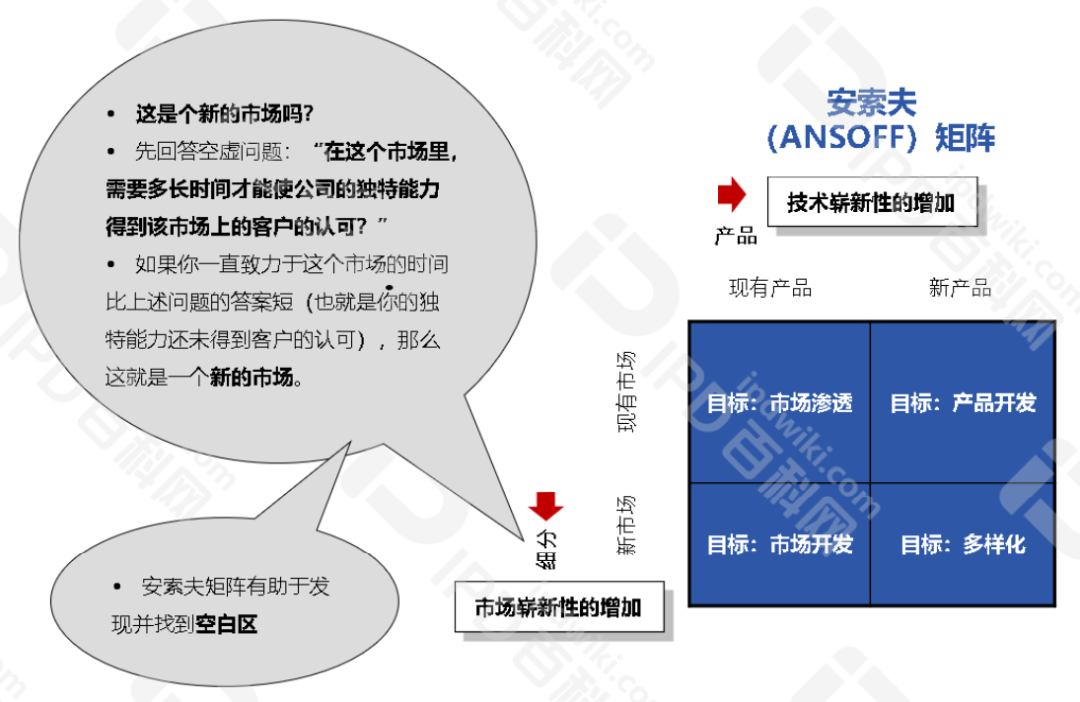 IPD的分析工具与模型（十一）利用Ansoff矩阵制定产品市场组合，帮助企业确定增长路径(图3)