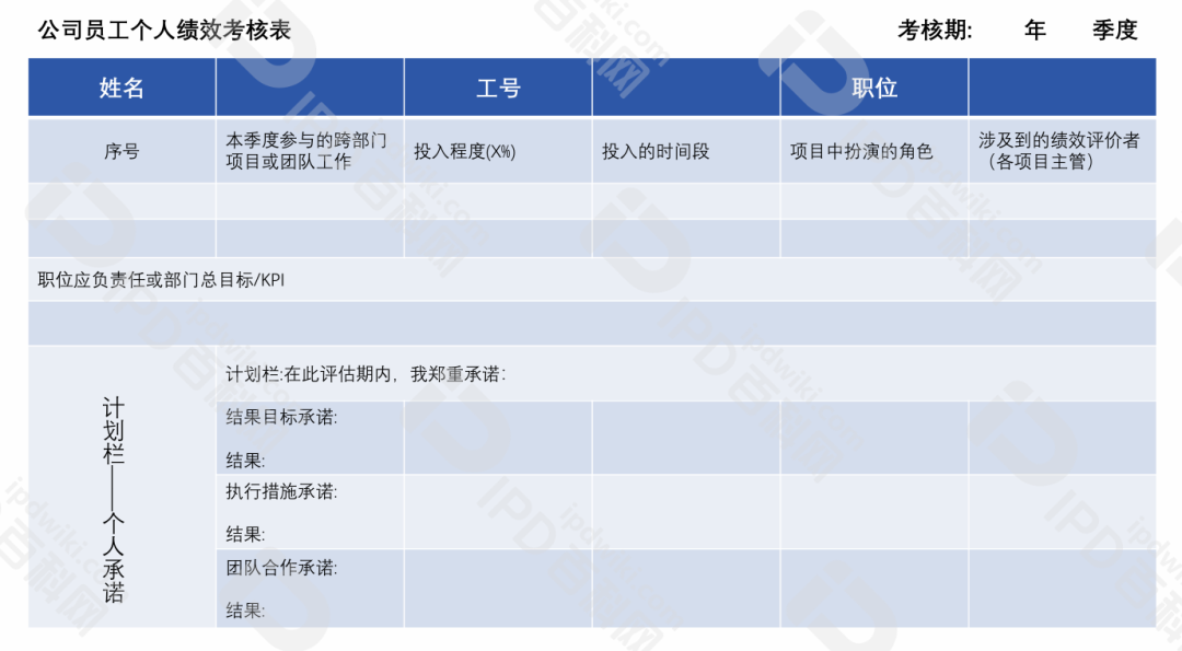 IPD的分析工具与模型（十四）PBC以结果为导向优化资源分配建立公平竞争机制，帮助企业实现战略目标(图7)